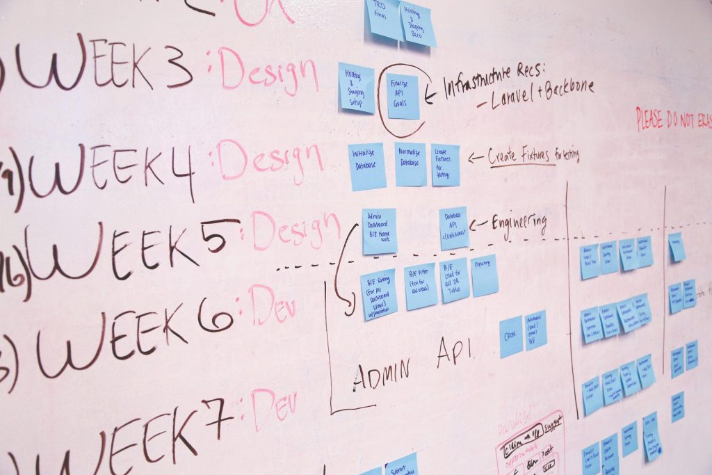 A board showing the process of scheduling. Easy steps to draw is a step-by-step process.